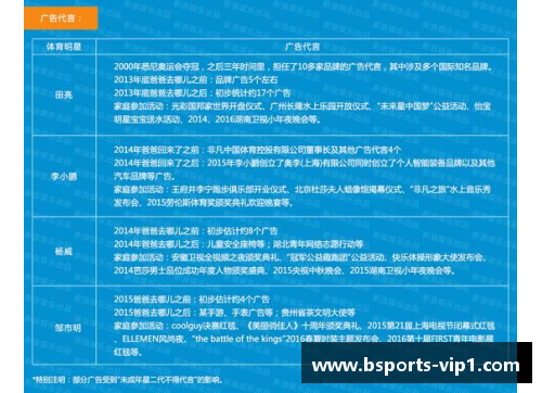 体育明星代言乱象分析与解决对策探讨之路